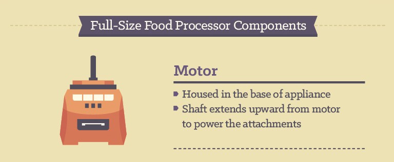How to use a Food Processor