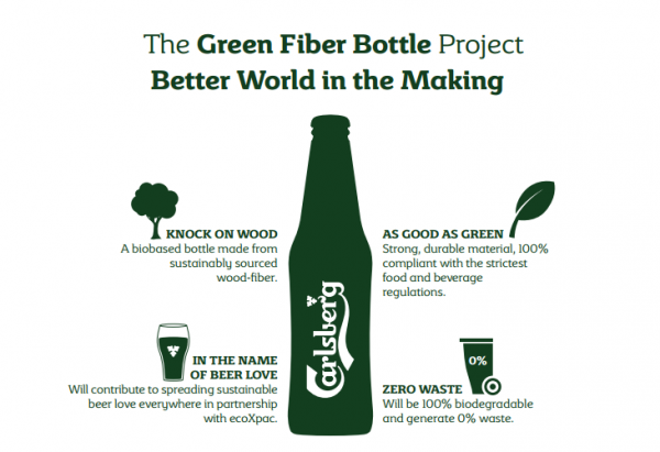 Carlsberg Wood Bottle Will Soon Be Real
