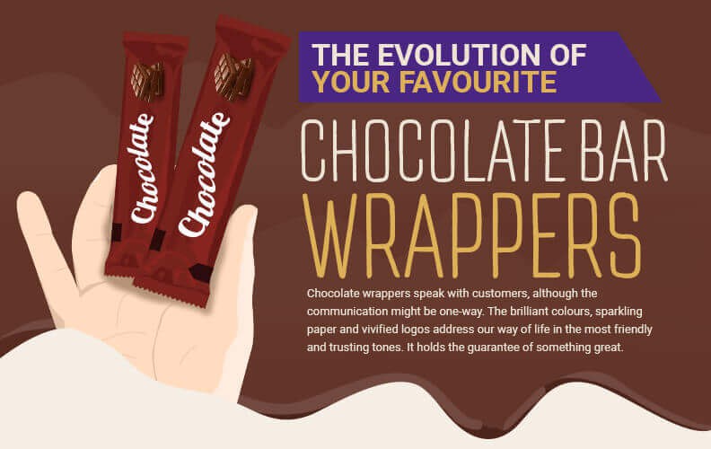 Chocolate Bar Packaging Evolution - Check out this great infographic